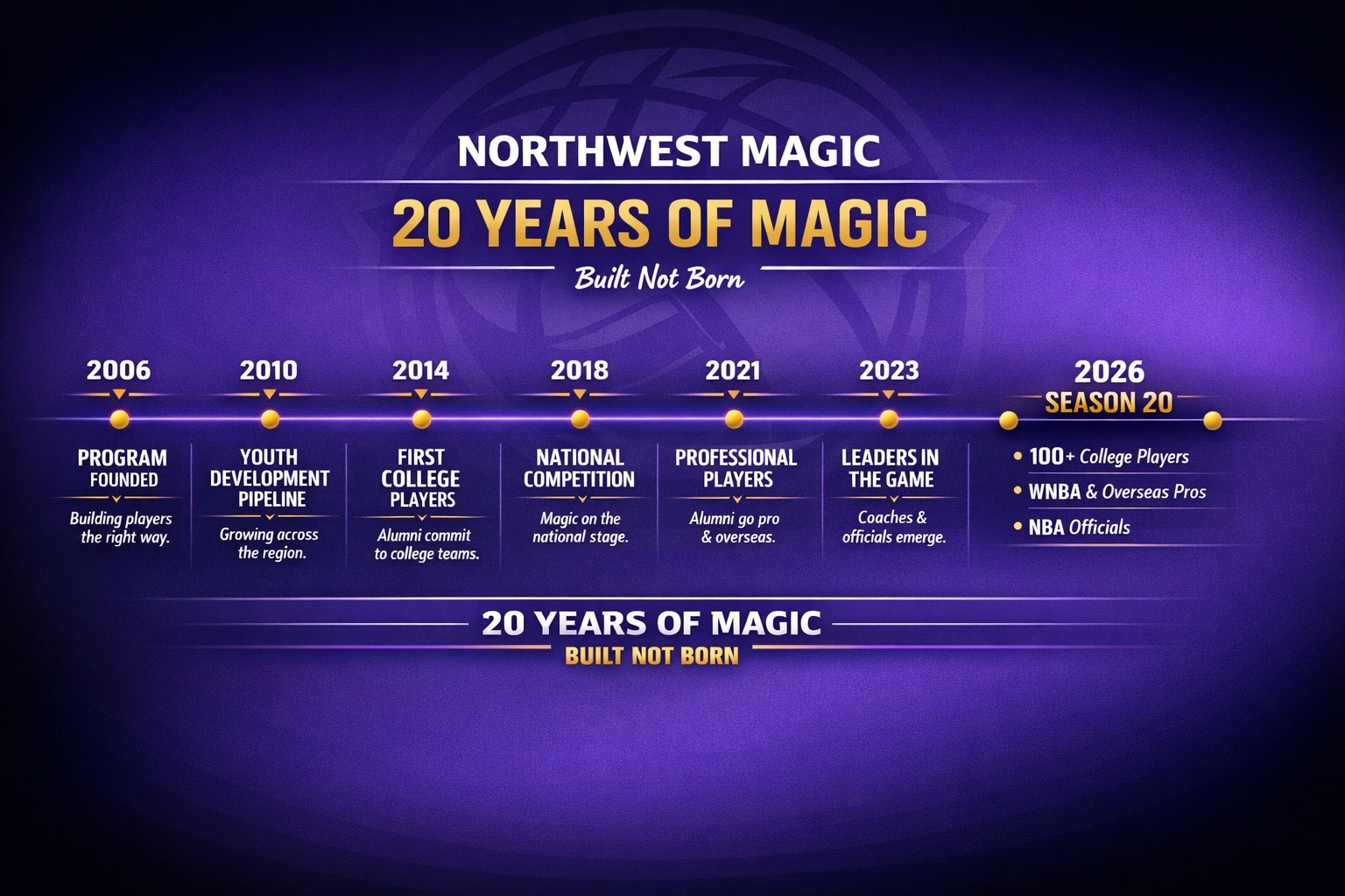 6C67A03D-3174-45FB-B6F0-9CDB6000A221